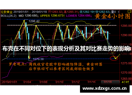 布克在不同对位下的表现分析及其对比赛走势的影响