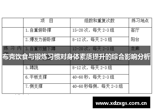 布克饮食与锻炼习惯对身体素质提升的综合影响分析